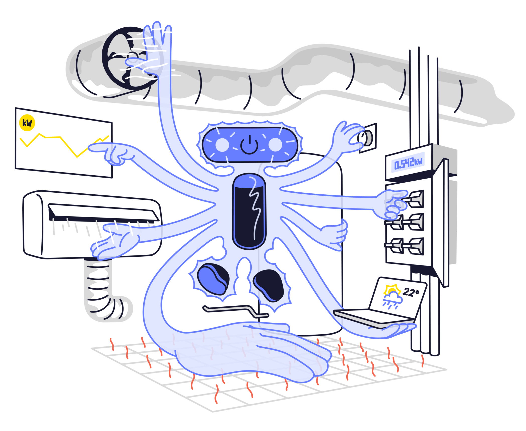 Ai-baserte styringssystemer for optimalisert energiforbruk | Smartwatt